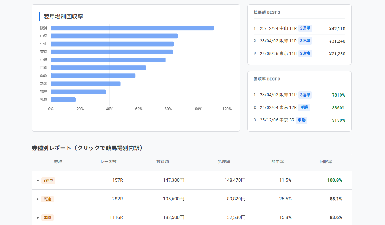 詳細分析レポート