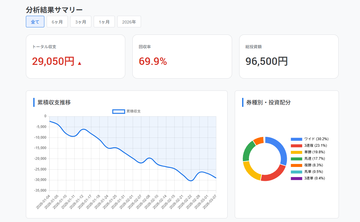 収支推移グラフ